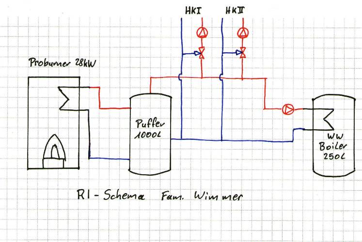 Ing. R. Stienitzka Elektrotechnik e.U.