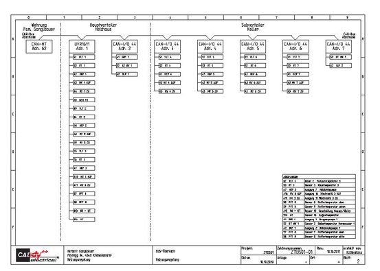 elektrotechnik planung