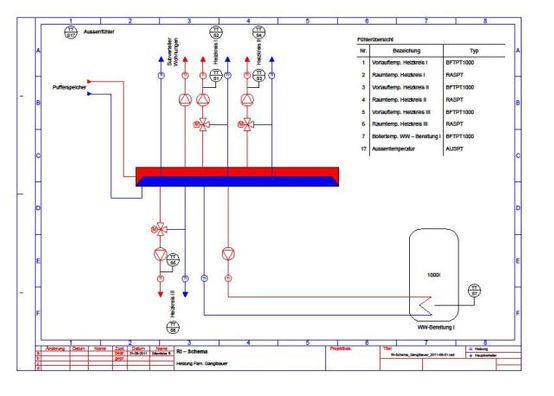 elektrotechnik planung